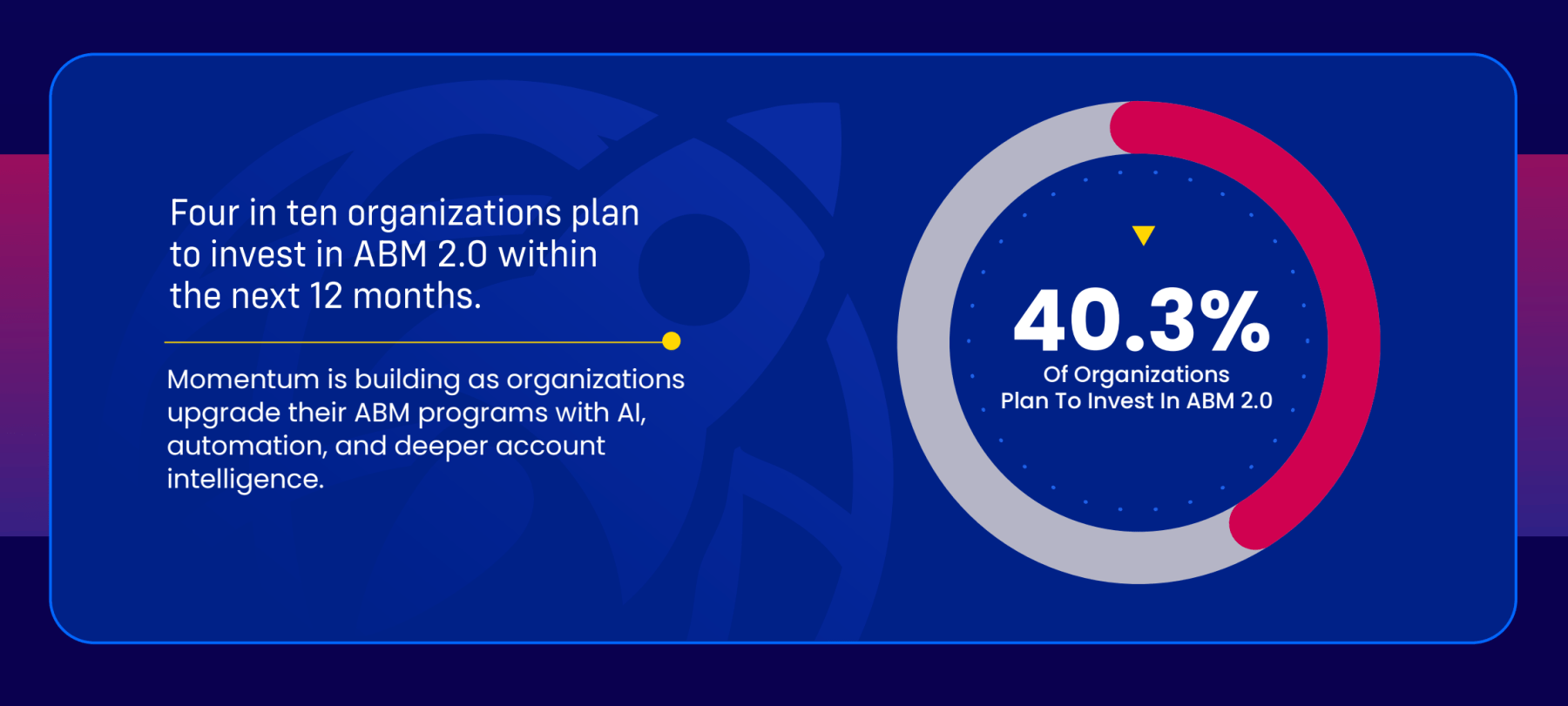 outcomes rocket abm