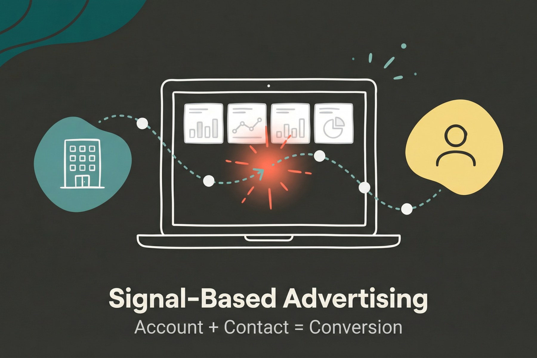 signal-based marketing platforms