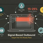 signal based outbound