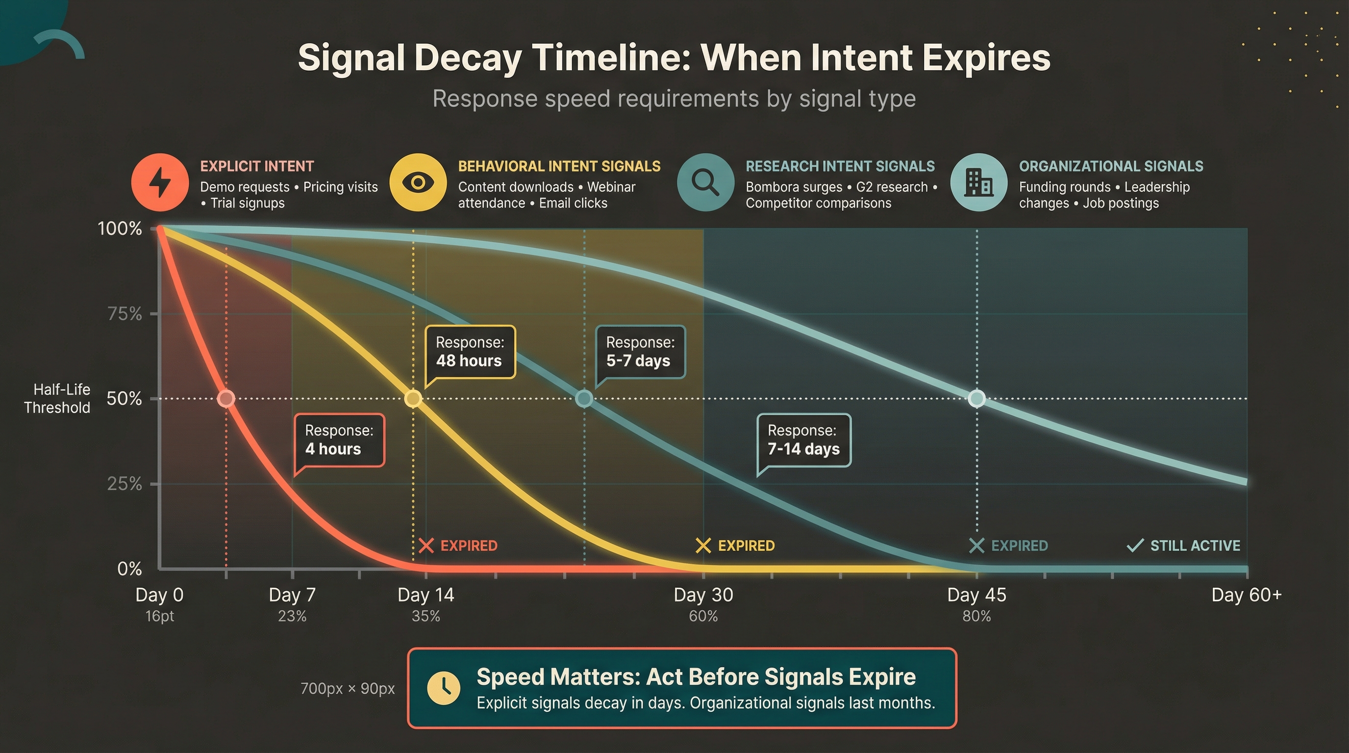 intent signal marketing