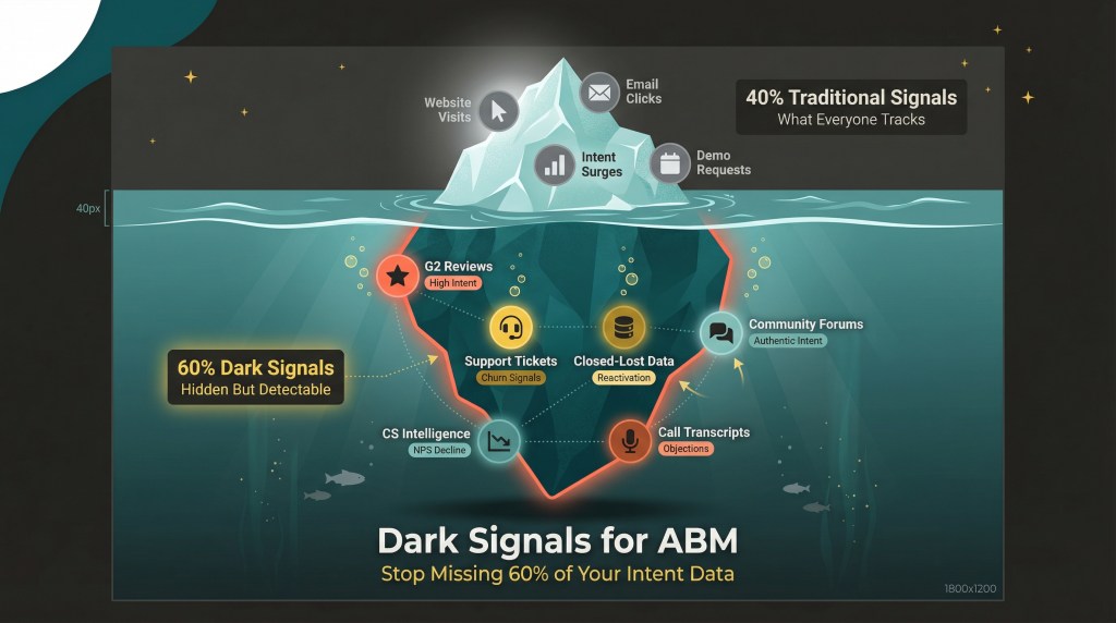 dark signals for abm