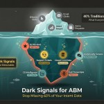 dark signals for abm